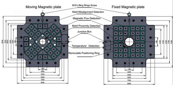Magnetic SMED Quick Mould Change System , 120 Ton Magnetic Clamping Devices